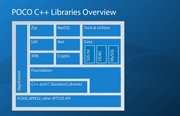 Introduction and Overview