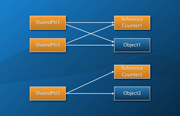 Memory Management