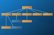 Network Programming